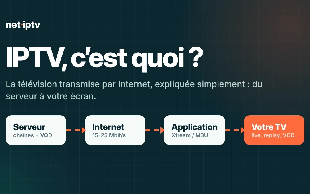 IPTV : c’est quoi et comment ça marche ?